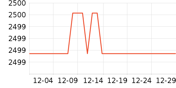 �ϰ������ʷ�۸�