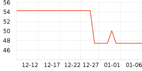 VAPE����������Ʒ��ʷ�۸�