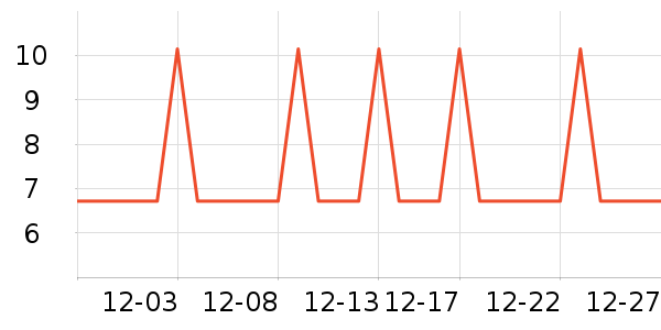 �Ź�������ʷ�۸�