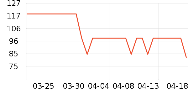 �����˶�T��/POLO����ʷ�۸�