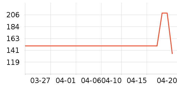 ������ͷ��ʽ������ʷ�۸�