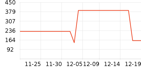 ������ͷ��ʽ������ʷ�۸�