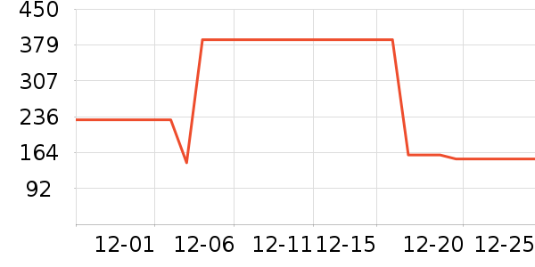 ������ͷ��ʽ������ʷ�۸�