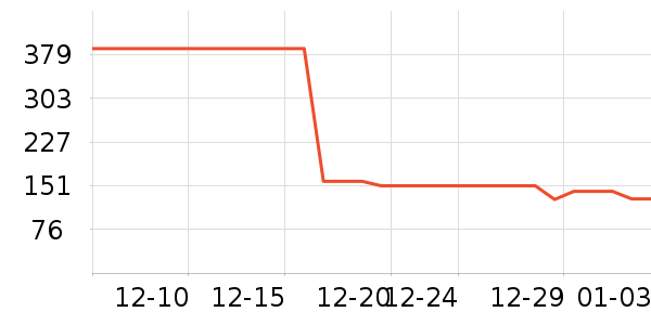 ������ͷ��ʽ������ʷ�۸�