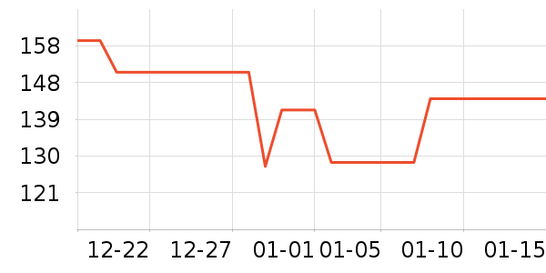 ������ͷ��ʽ������ʷ�۸�