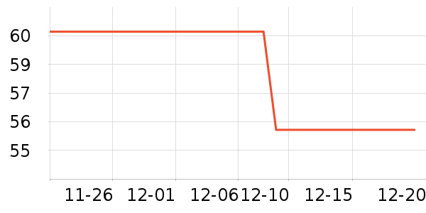 ��ŵ�绰����ʷ�۸�