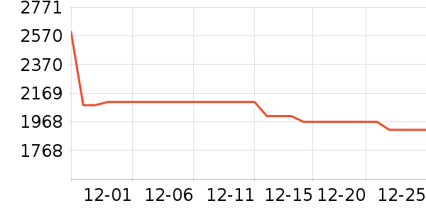 ��ʿͷ��ʽ������ʷ�۸�