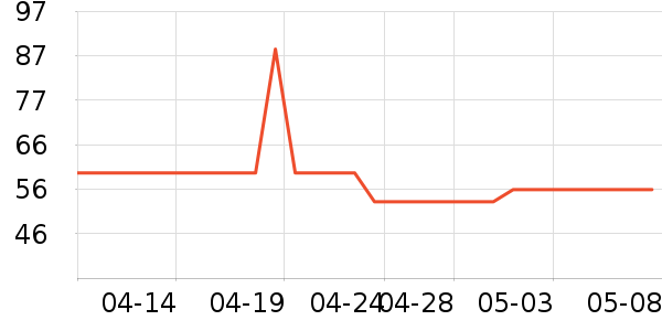 С״Ԫ�����ֻ���ʷ�۸�