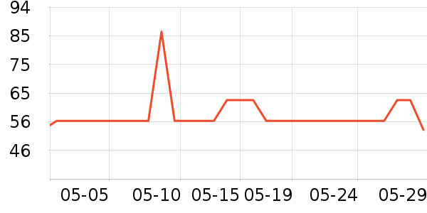 С״Ԫ�����ֻ���ʷ�۸�