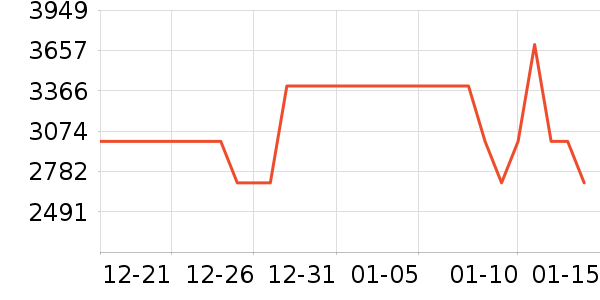 ����綯Ħ�г���ʷ�۸�