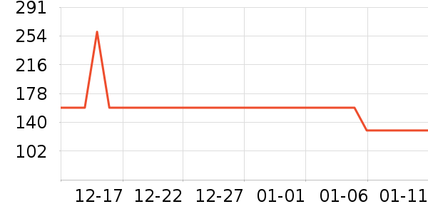 �����沿������ʷ�۸�