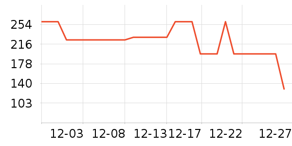 ����������ʷ�۸�