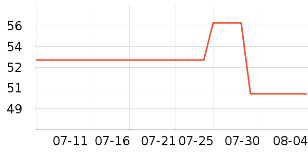 ��Ķ����ϴ��ˮ��ʷ�۸�