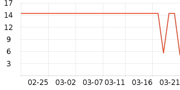 ����Ʒ�Ƶ��/�������ʷ�۸�