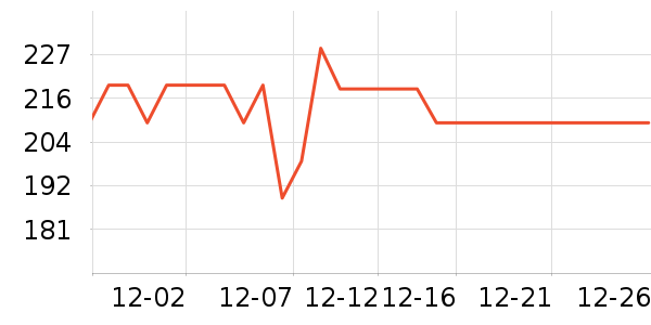 ̽·�߻����װ��ʷ�۸�