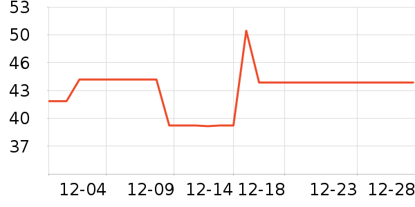 С���ܱ���/������ʷ�۸�