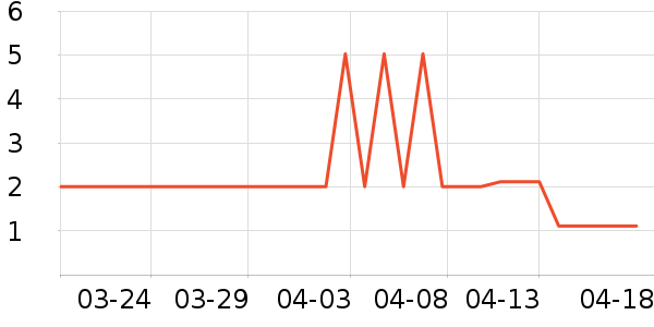 ����Ʒ�Ƶ��Թ�����ʷ�۸�