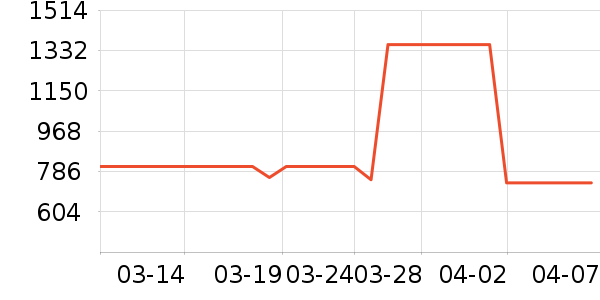 ������ԡ�ҹ���ʷ�۸�