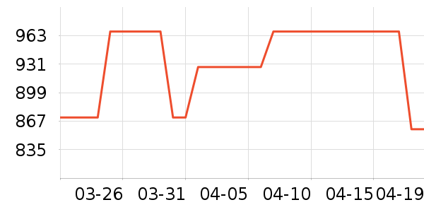 ��Ϊ�����ֱ���ʷ�۸�