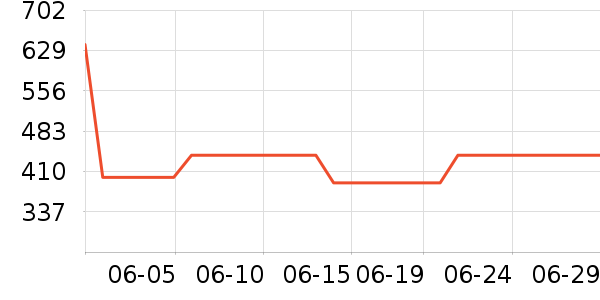 �ڰ׵�������/����ʷ�۸�