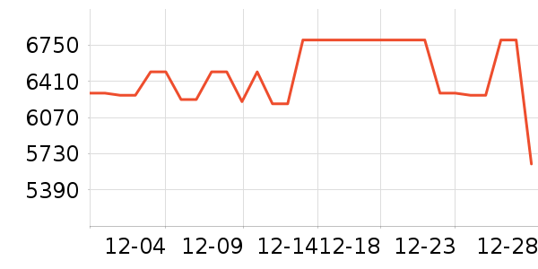 �߲ʺ�ʼǱ�������ʷ�۸�