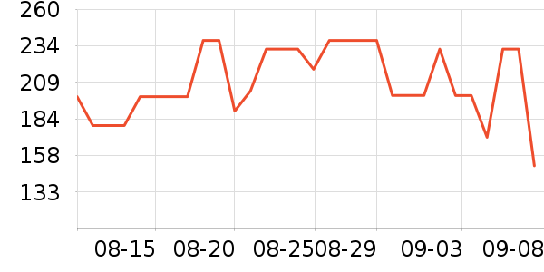 ��ŵ��ѧ��Ь��ʷ�۸�