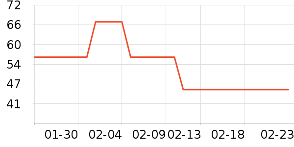 ���������ʷ�۸�