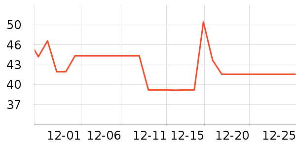 С���ܱ���/������ʷ�۸�