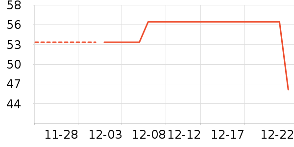 �ò�����������ʷ�۸�