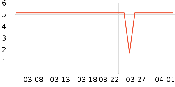 ����Ʒ�Ƶ��/�������ʷ�۸�