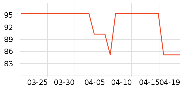 ��������Χ������ʷ�۸�