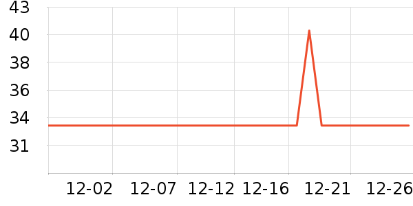 ȸ�������̷���ʷ�۸�