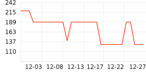 ���Ƕ����˶�Ь��ʷ�۸�