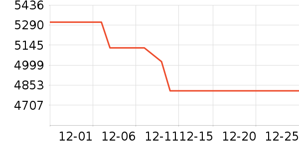 �������������ʷ�۸�