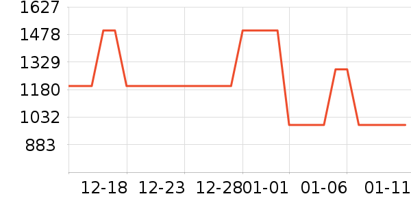 JEEP ɽ�س�/��·����ʷ�۸�