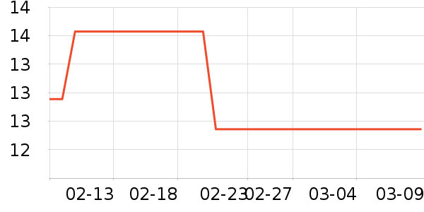 �ǹ���ʳ��ʷ�۸�