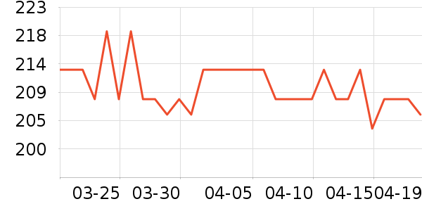 ��ɭ̫������ʷ�۸�