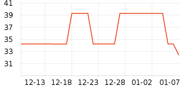 ������˹������е��ʷ�۸�