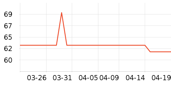 ������bragg����������ʷ�۸�