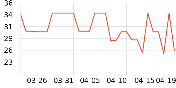 �������/ţ�����ʷ�۸�