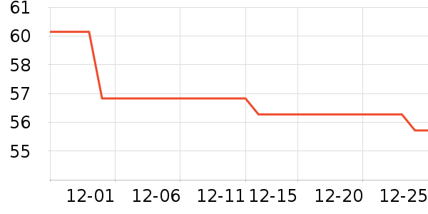 ʮ�������и�װ��ʷ�۸�