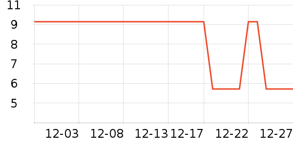 һ���Բ;���ʷ�۸�