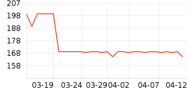 ������ֽ����ʷ�۸�