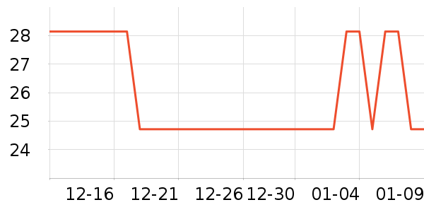 Ӯ���˶�װ��ʷ�۸�