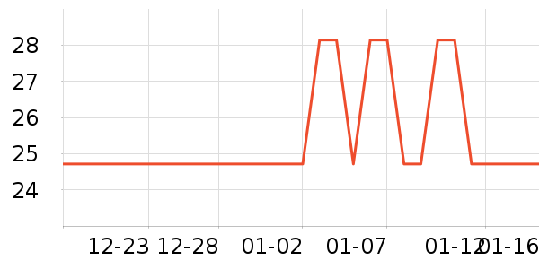 Ӯ���˶�װ��ʷ�۸�