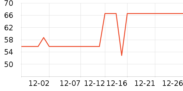 ��ʿ�ٴ洢����ʷ�۸�