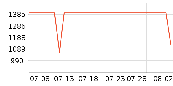 С��������ֱ���ʷ�۸�