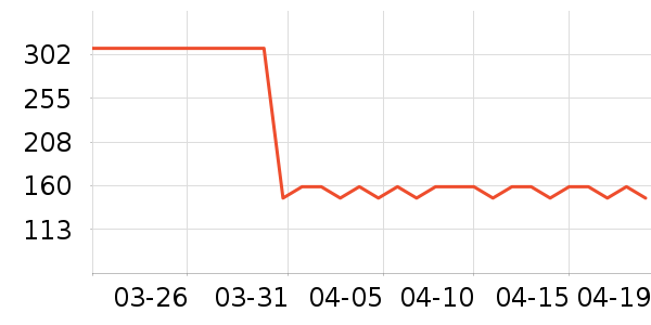 ˮ�Ǳ�����ʷ�۸�