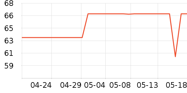 ����ñ��/Χ��/������װ��ʷ�۸�