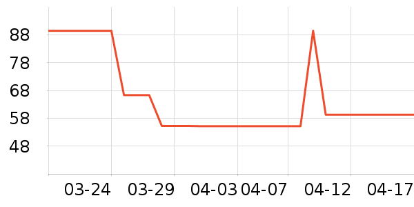 Ӿ����ʷ�۸�